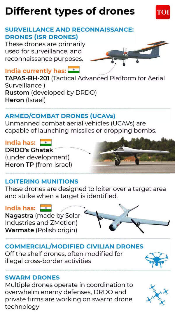 Drones used by India