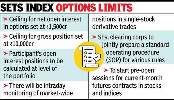 Sebi rejigs F&O rules to reduce trading risks