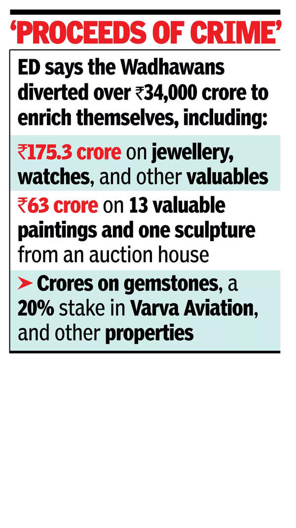 ED: DHFL’s Wadhawan tried to sell Rs 31cr paintings while in custody