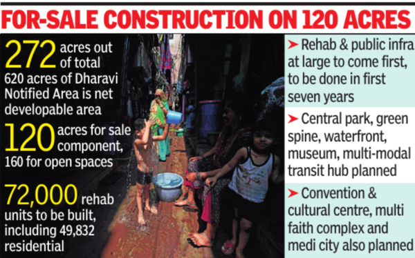 Dharavi redevelopment plan