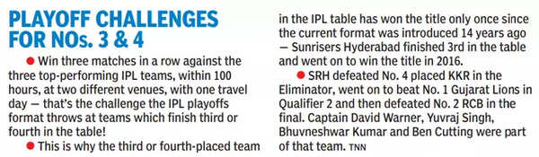 IPL Eliminator