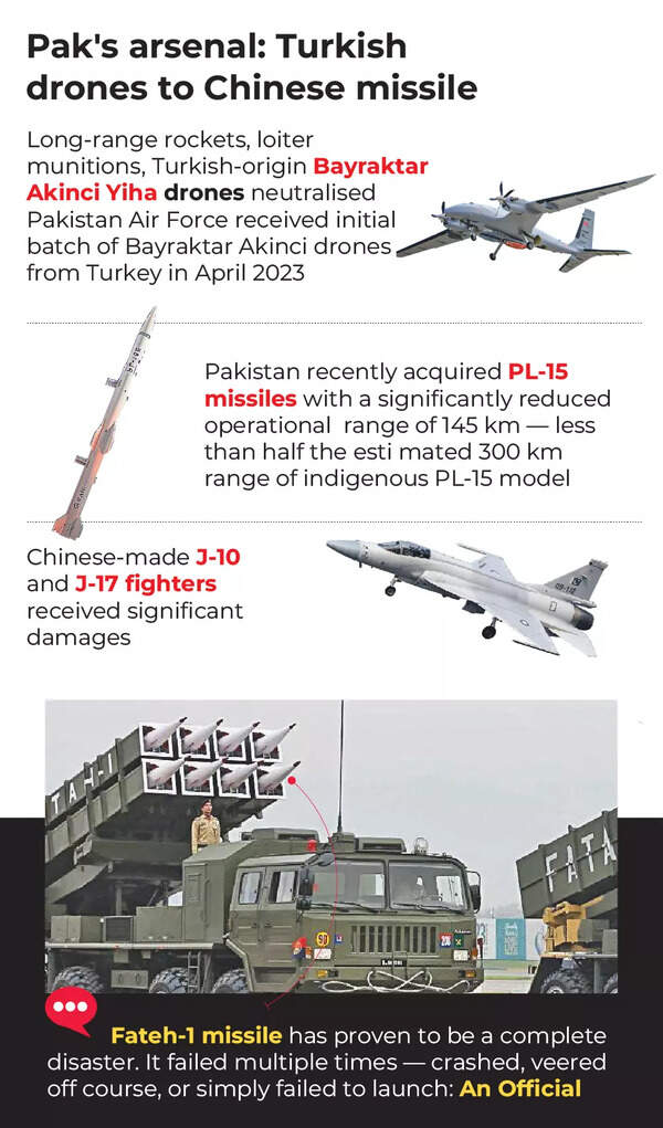 Pakistan's arsenal