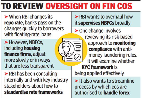 RBI eyes bank-like rate norms for NBFCs to plug policy gaps 2 -