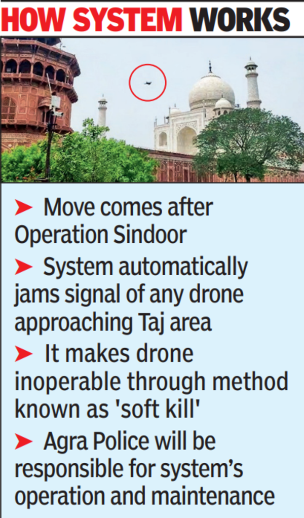 Anti-drone system at Taj