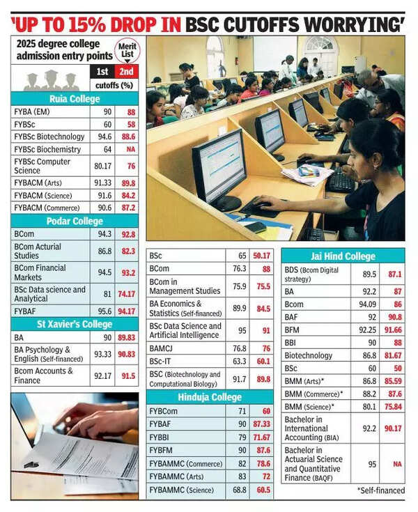 2nd list: BA, BCom cutoffs fall below 90% in leading colleges