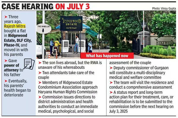 Elderly couple ‘abandoned’ in their Gurgaon flat for 3 years, community steps in