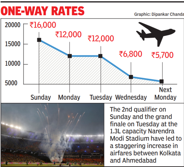 IPL fever
