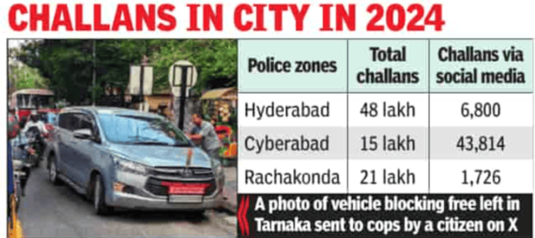 In the last five months, 30,000 challans were issued based on citizen complaints.
