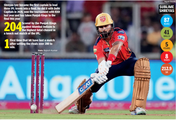 Iyer's trailblazing knock ensured that PBKS crossed the finish line Shreyas Iyer vs MI
