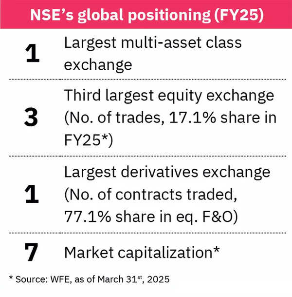NSE's Global positioning NSE's Global positioning