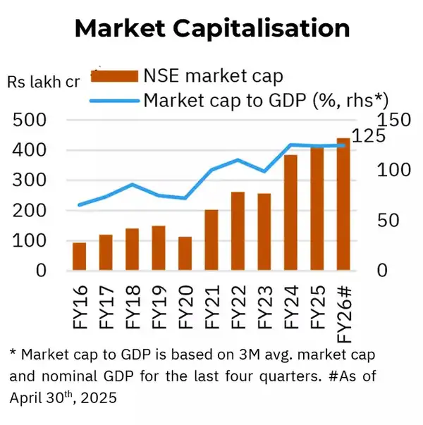 NSE Market Cap