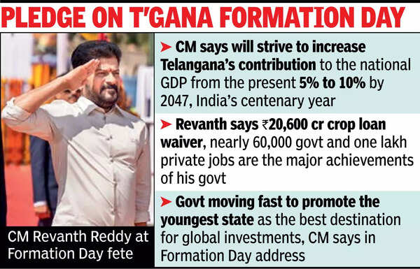 $3 tn economy goal for T by ’47 when India turns 100: CM