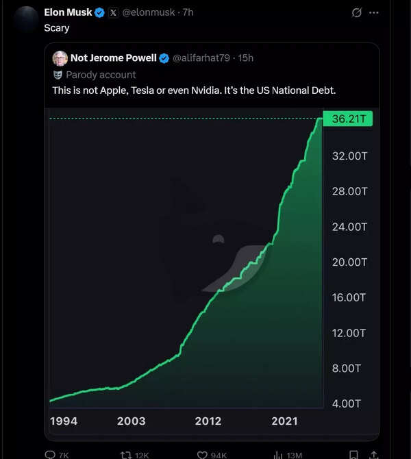 ElonMuskUSDebt