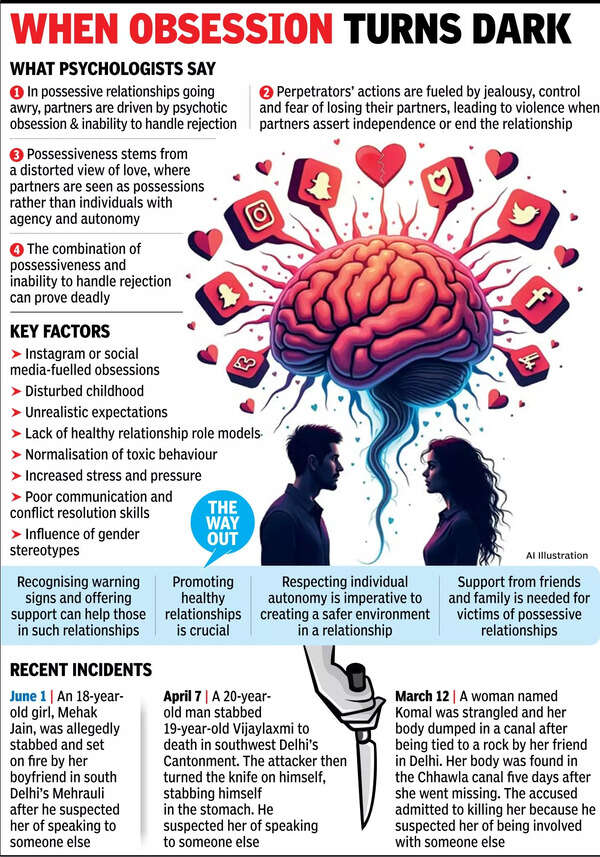 How toxic love is turning fatal in times of social media