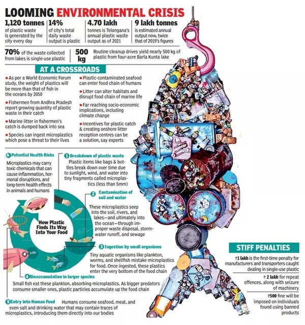 Hyderabad drowning in plastic: Lakes choked, landfills overflowing