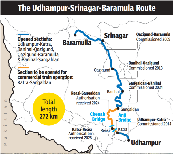 Train to Kashmir