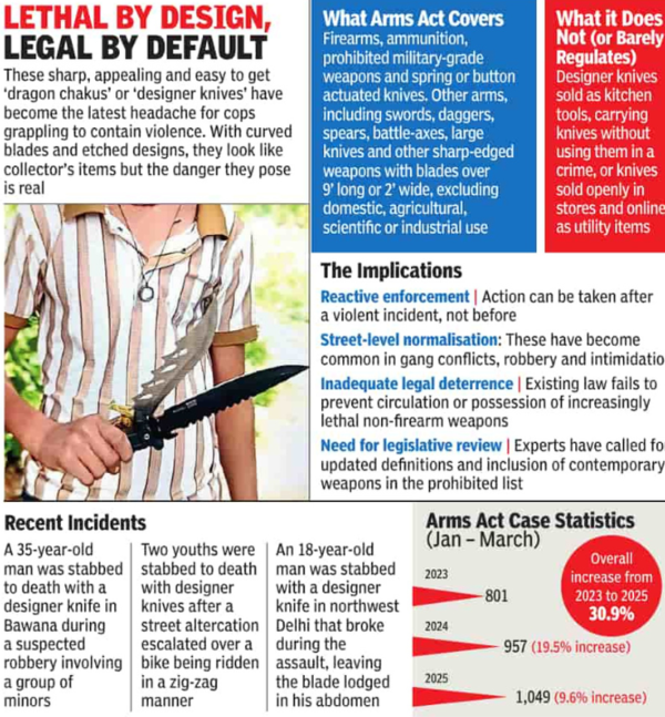 Killer blades: How ‘dragon knives’ are fuelling wave of teen crime in Delhi streets
