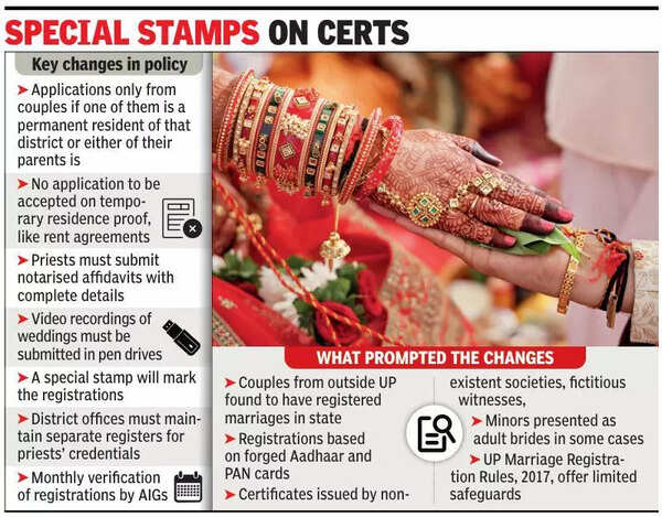 Video proof, priest affidavit now must for marriage certs in UP