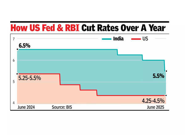RBI eases gold loan ‘value’ norms for small borrowers
