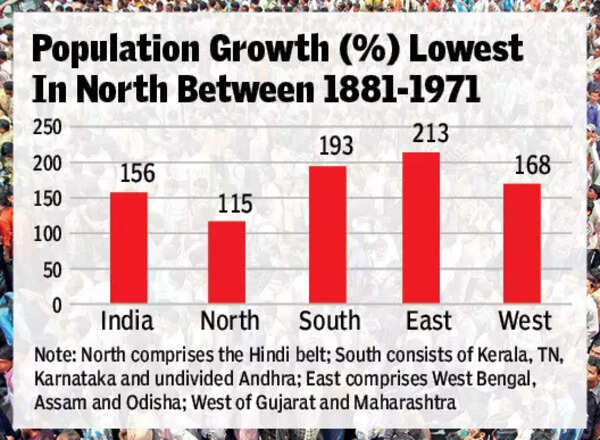 Population growth