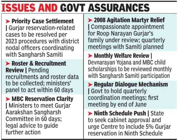 Issues and govt assurances