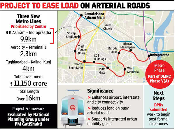 Construction of 3 metro rail corridors prioritised