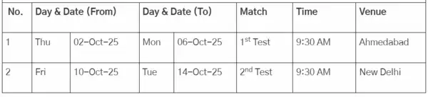 West Indies Men’s Tour of India as per the BCCI's revised schedule (Image via BCCI) West Indies Men’s Tour of India