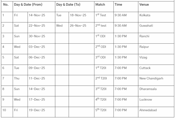 South Africa's Tour of India will be played as per the revised schedule sent out by the BCCI (Image via BCCI) South Africa Tour of India