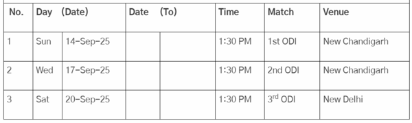 Australia Women's Tour of India schedule as per the BCCI's official website (Image via BCCI) Australia Women's Tour of India
