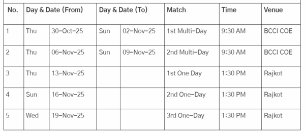 South Africa Men's A Tour of India schedule as per the latest update on BCCI's website (Image via BCCI) South Africa Men's A Tour of India