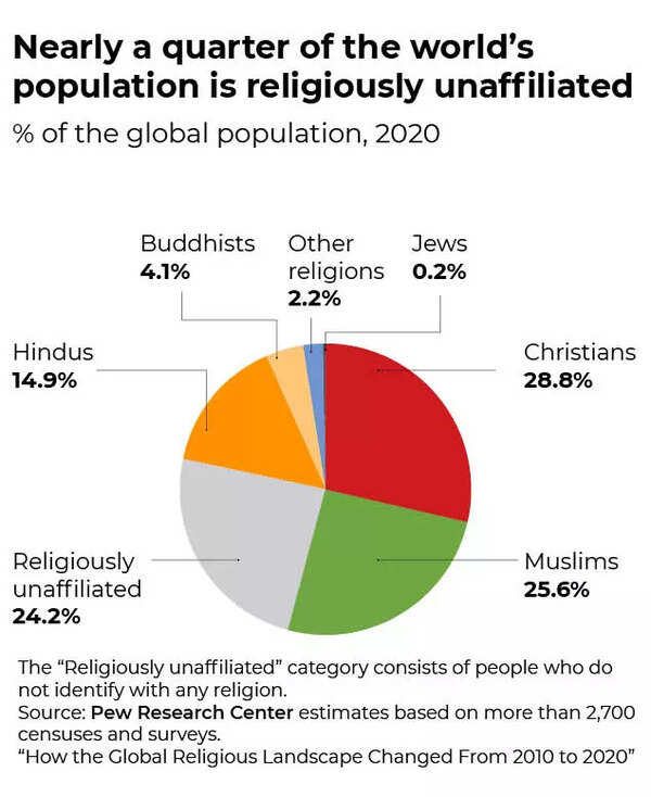Religion unaffiliated