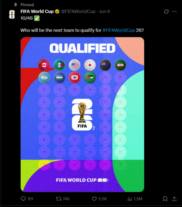 Teams that have already qualified for the 2026 FIFA World Cup