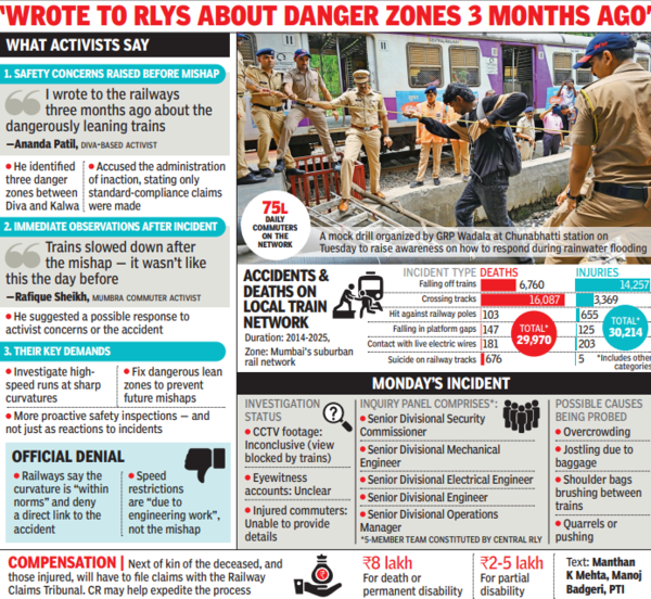 ‘Wrote to rlys about danger zones 3 months ago’