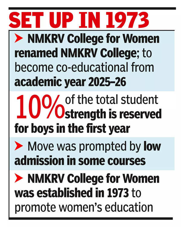 NMKRV college drops ‘for women’ tag, goes co-ed to boost admissions