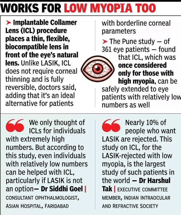 Study finds spl lenses can help if LASIK not advised.