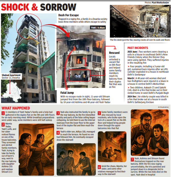 Shock and sorrow