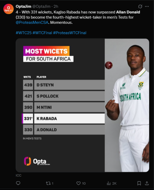 Kagiso Rabada is now fourth in the list of all -time highest wickets for South Africa (image through X) Kagiso Rabada's wicket count in trials for South Africa