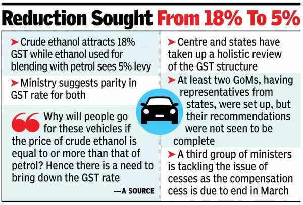 Min seeks GST cut on crude ethanol for flex-fuel vehicles