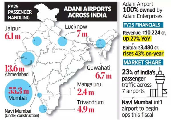 Adani Airports Across India Adani Airports Across India