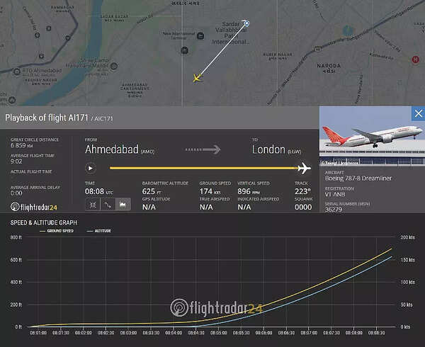 FlightRadar