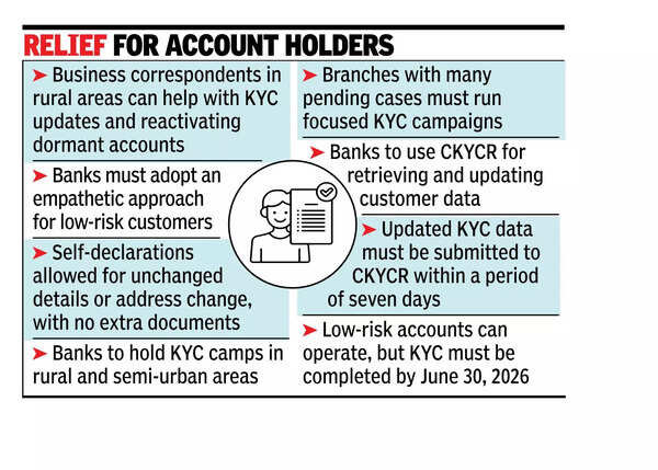 KYC update pain may ease as RBI rejigs rules