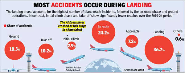 At least 4 dead on campus, delay in take-off averted a bigger tragedy