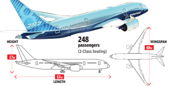 Boeing 787 Screenshot 2025-06-13 120348
