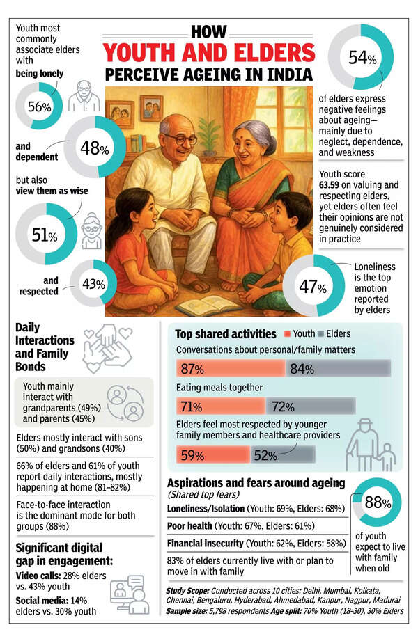 Technology fails to fill the silence for the elderly
