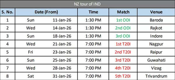 India vs New Zealand