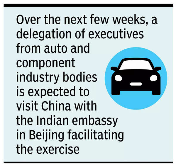 Govt to ‘facilitate’ auto cos procure Chinese magnet