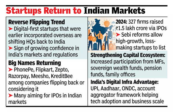 40 India-listed tech cos valued at $90bn: Report