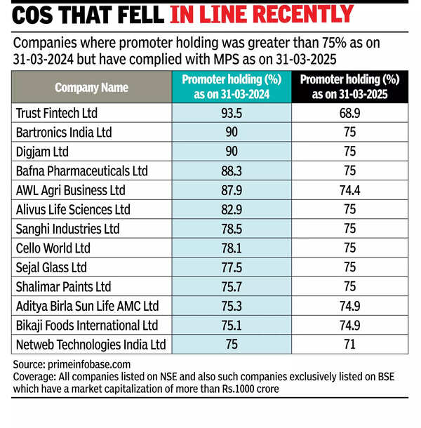 Regras de Sebi: a Ultratech deve vender 7%em cimento indiano