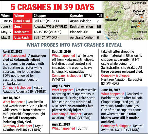 No radar, no rules: Inside Kedarnath’s risky circuit