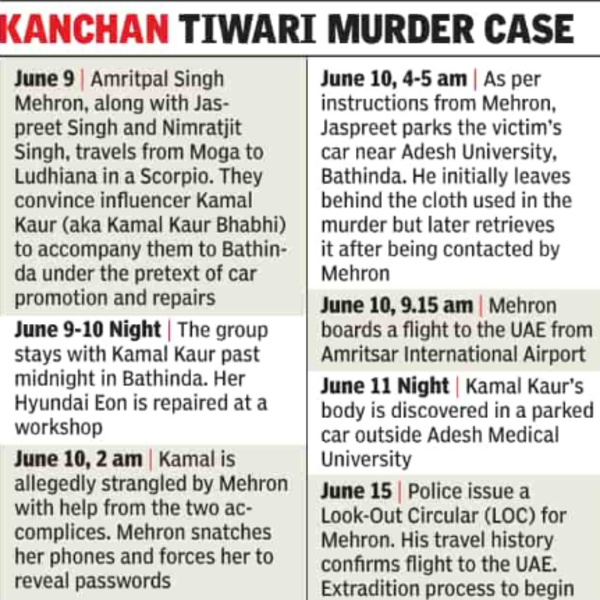 Kanchan tiwari murder case